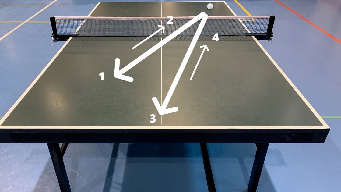 Table tennis exercise Example table tennis table